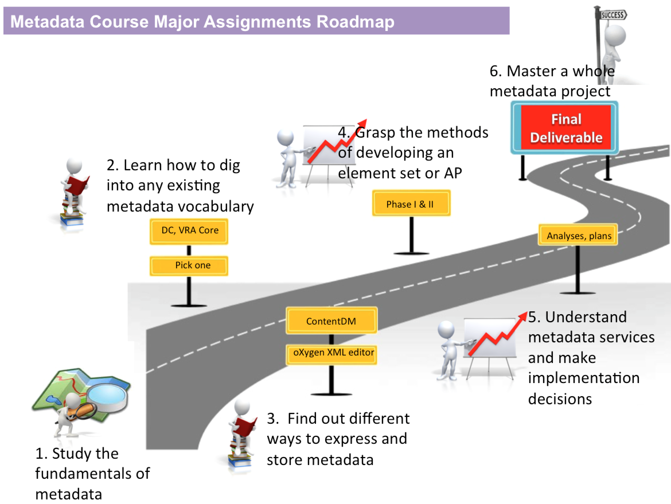 Metadata course assignment roadmap